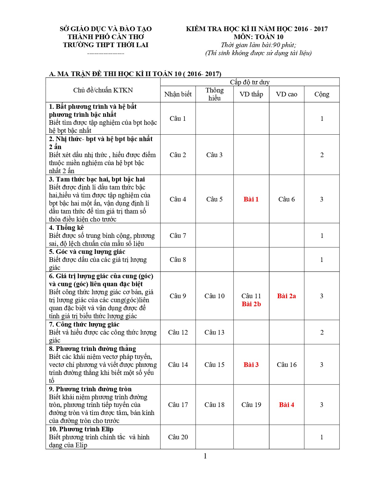 Đề 10: Đề thi HK2 Toán 10 năm học 2016 - 2017 trường THPT Thới Lai - Cần Thơ