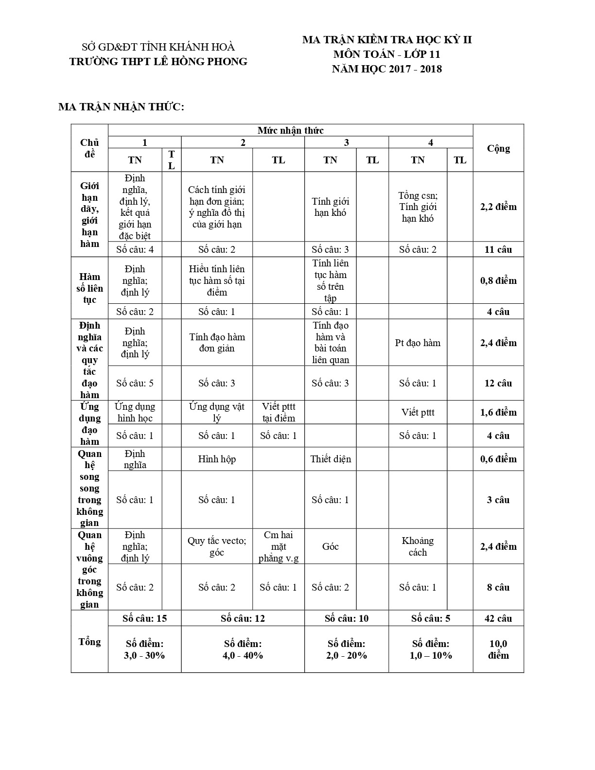 15.   Đề kiểm tra học kỳ II Toán 11 năm 2017 – 2018 trường THPT Lê Hồng Phong – Khánh Hòa