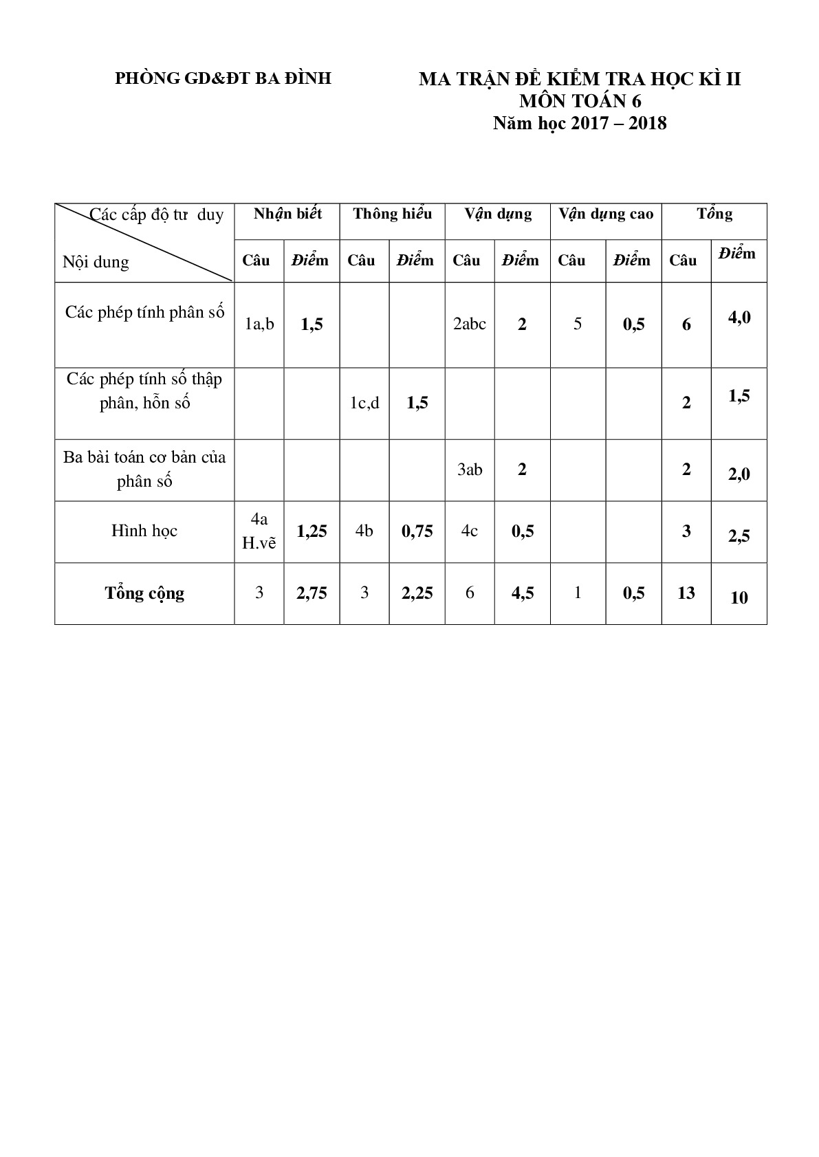 Toán 6- Đề kiểm tra học kì 2 - Phòng GD&ĐT Quận Ba Đình năm 2017-2018