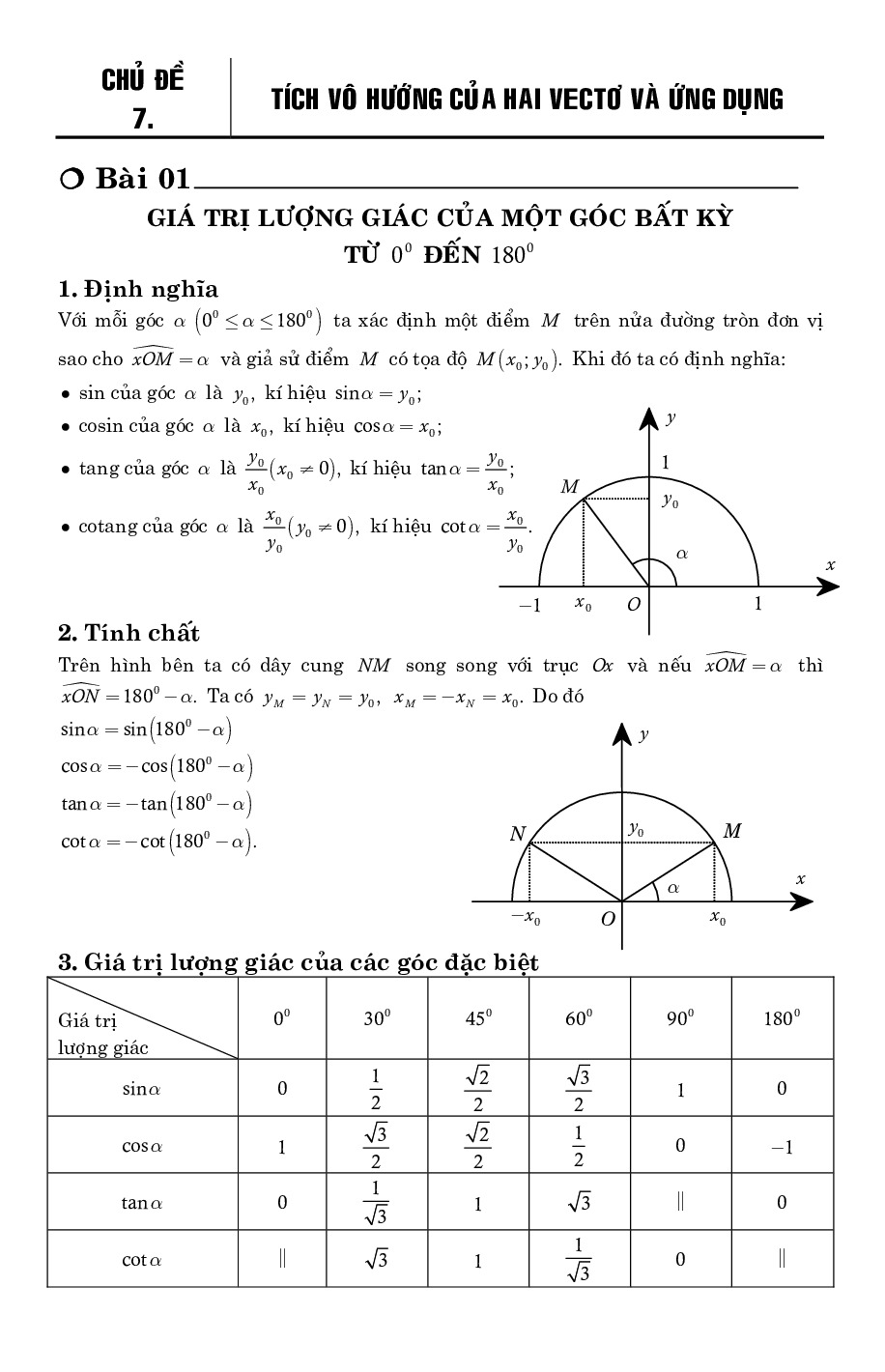 Toán 10 - Câu hỏi và bài tập tích vô hướng của hai vectơ và ứng dụng – Nguyễn Phú Khánh, Huỳnh Đức Khánh