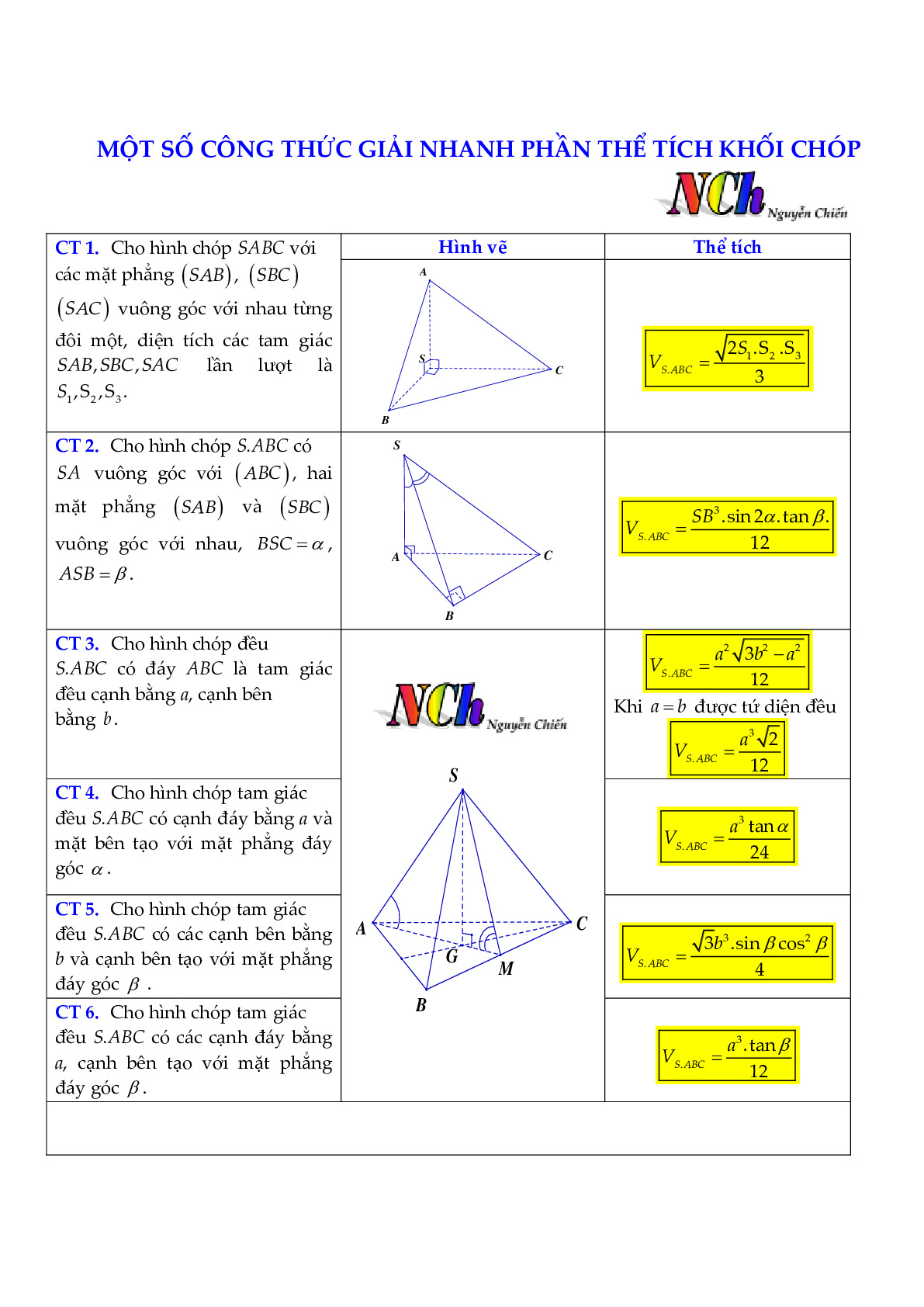 Toán 12 - Một số công thức giải nhanh phần thể tích khối chóp - Nguyễn Chiến