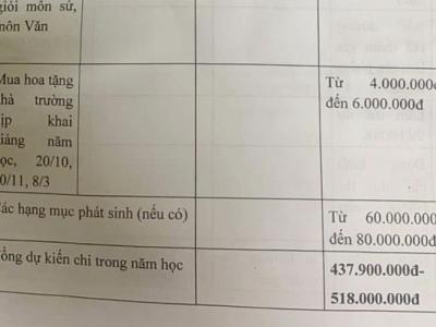 Hiệu trưởng bị phê bình vì quỹ phụ huynh dự thu 500 triệu đồng