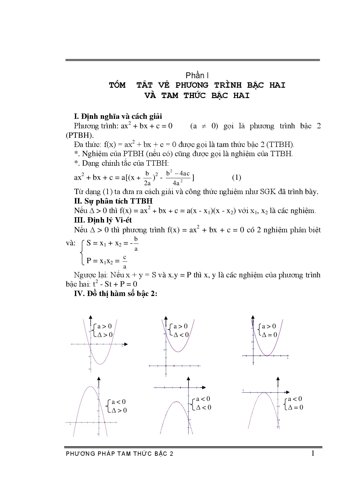 Ứng dụng của tam thức bậc 2